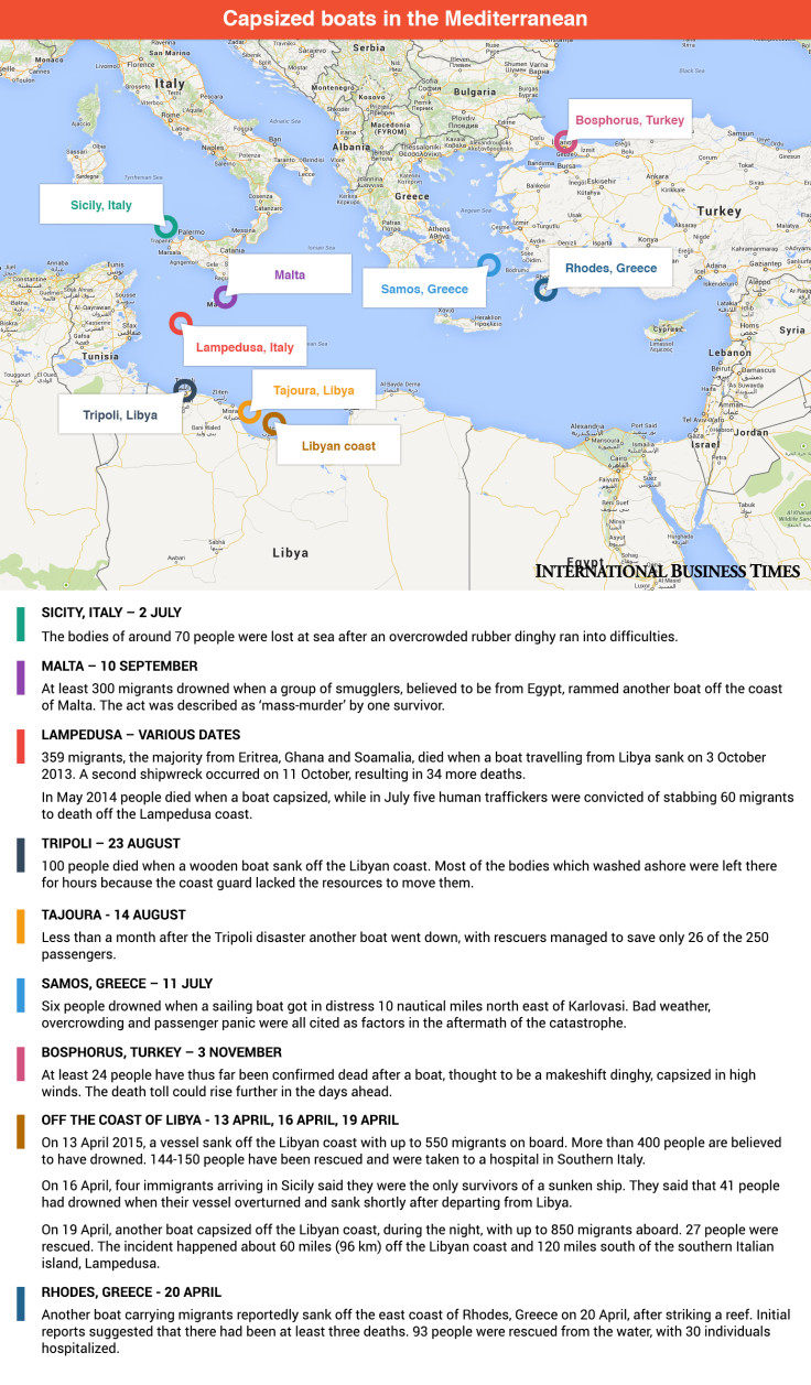 Mediterranean migrants