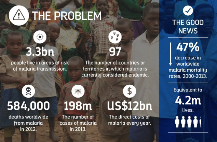 malaria in numbers