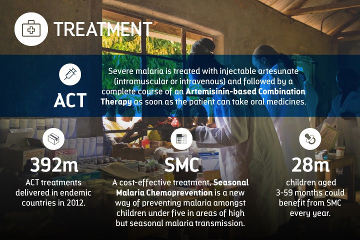 malaria in numbers