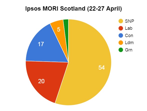 Election 2015: Labour Faces Humiliation As SNP Are Set To Win All ...