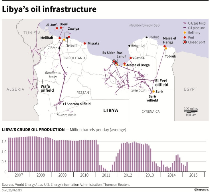 Libya's Oil Infrastructure