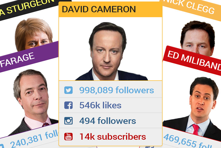 Social media election top trumps Social media election top trumps