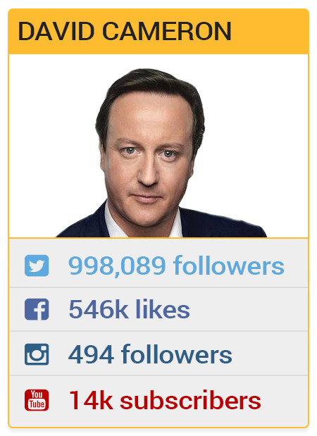 David Cameron social media top trumps card