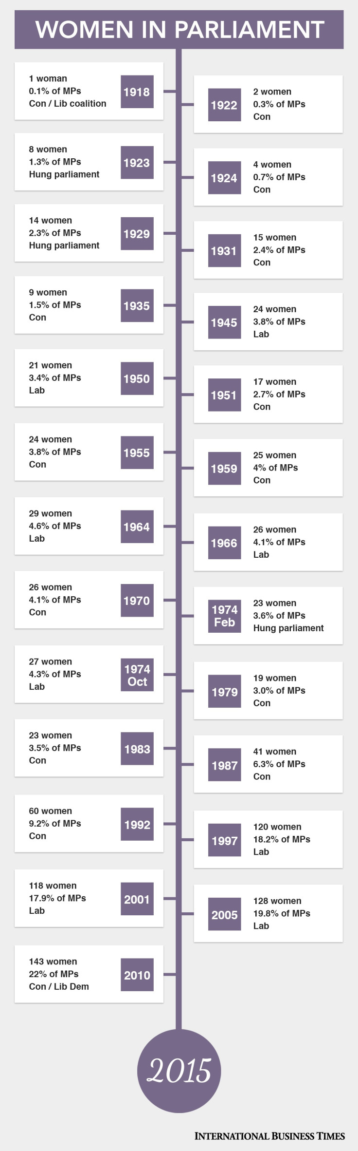 Women MPs graphic