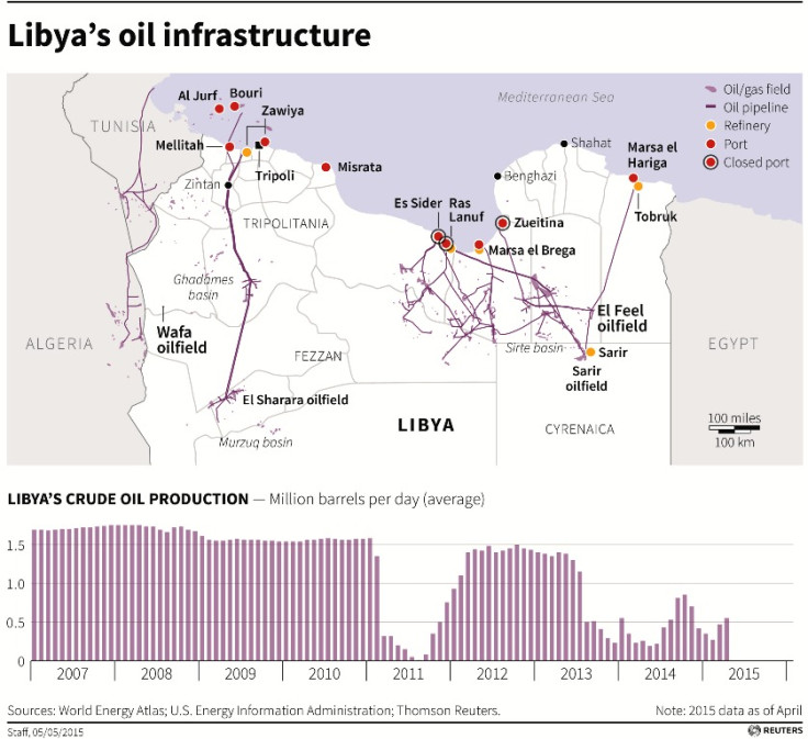 Libya's Oil Infrastructure