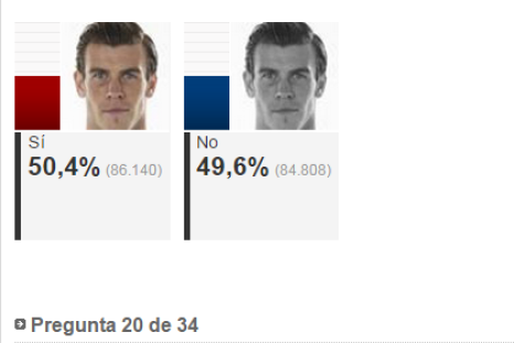 Gareth Bale