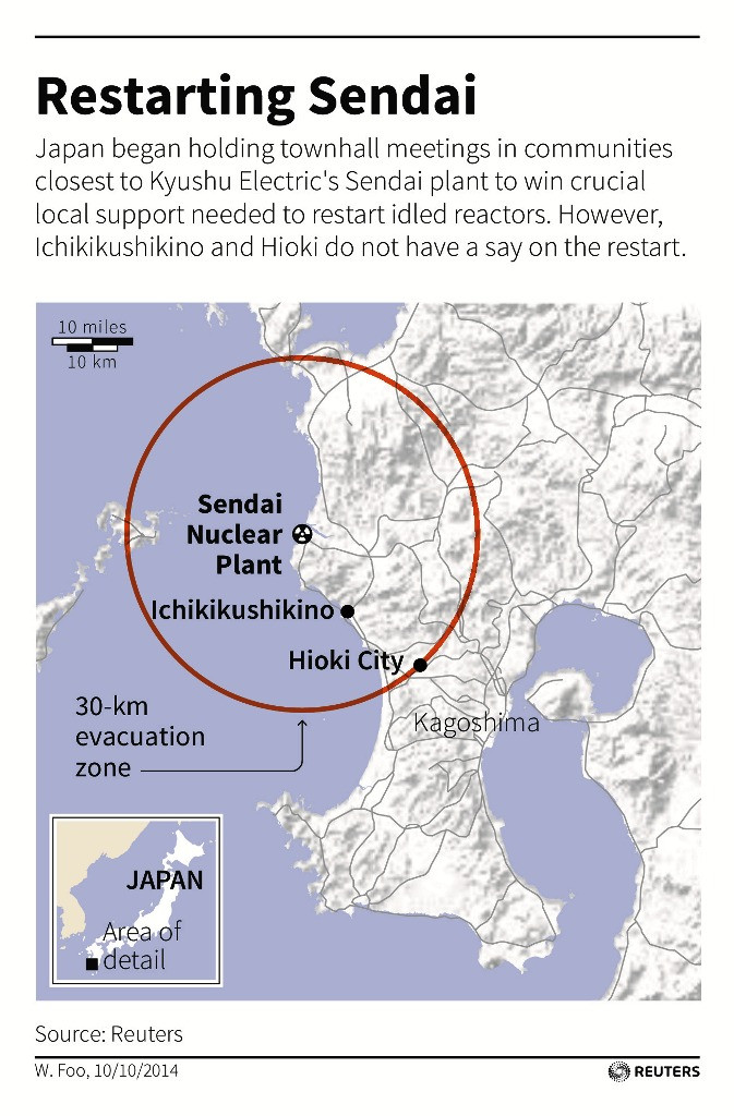 Japan's Sendai Nuclear Power Plant