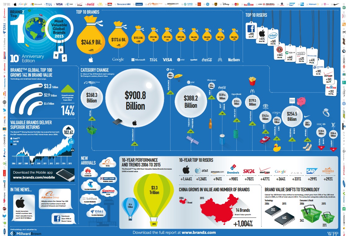 Apple reclaims world's most valuable brand title from Google | IBTimes UK