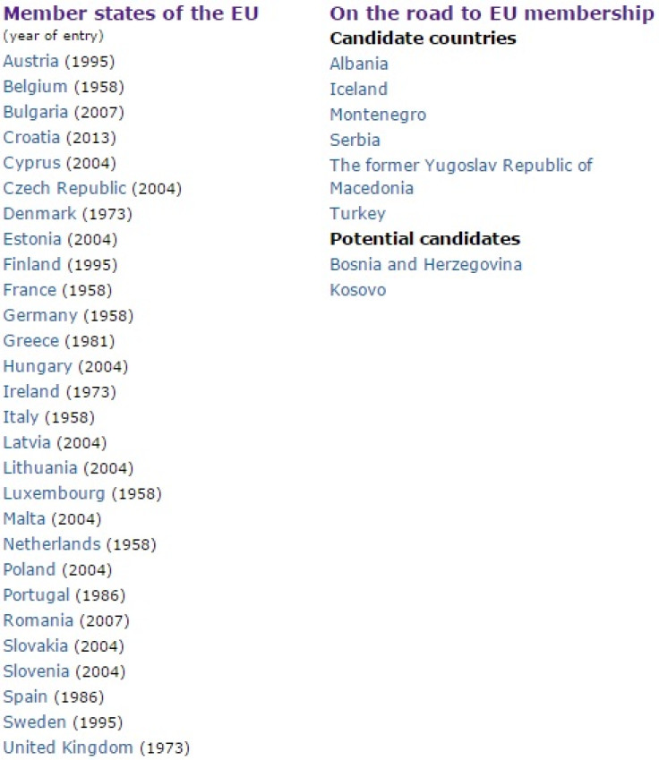EU countries list