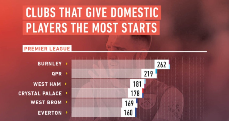 Premier League domestic players