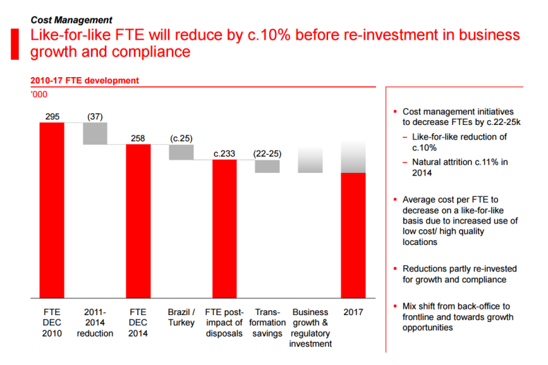 FTE reductions