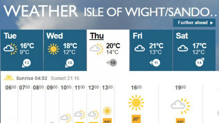Isle Of Wight weather forecast