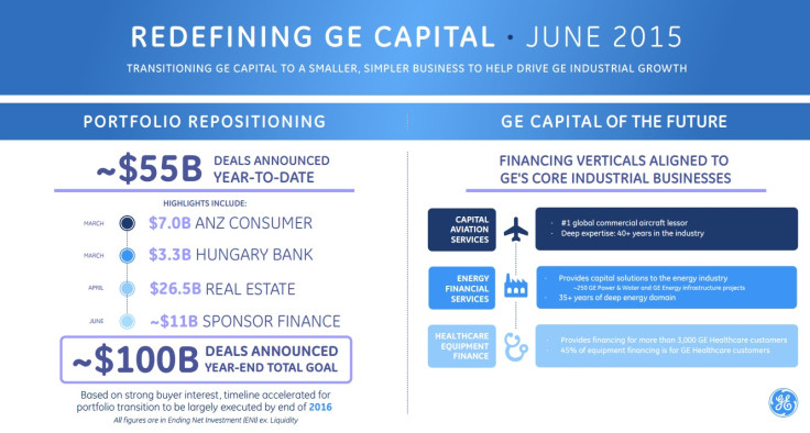 GE portfolio repositioning