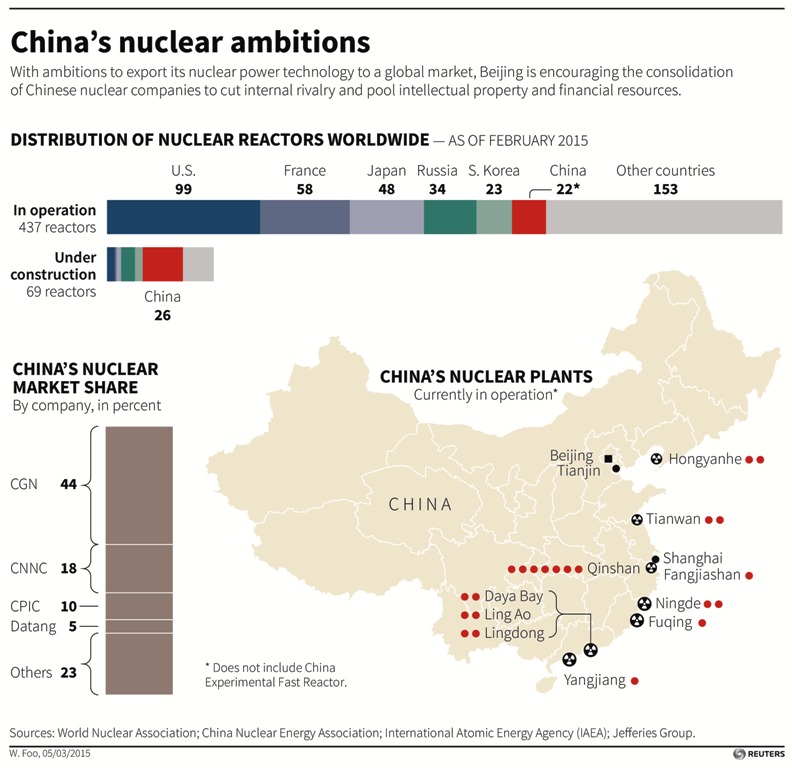 Shares in China National Nuclear Power jump 44% in Shanghai debut
