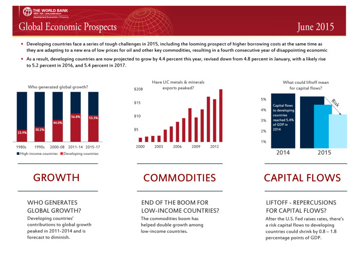 World Bank global economic outlook