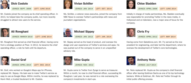 Twitter Executive departures in last 3yrs