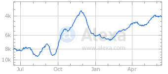 boohoo.com alexa ranking boohoo.com alexa ranking