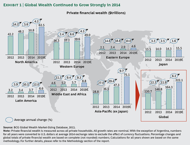Global private wealth