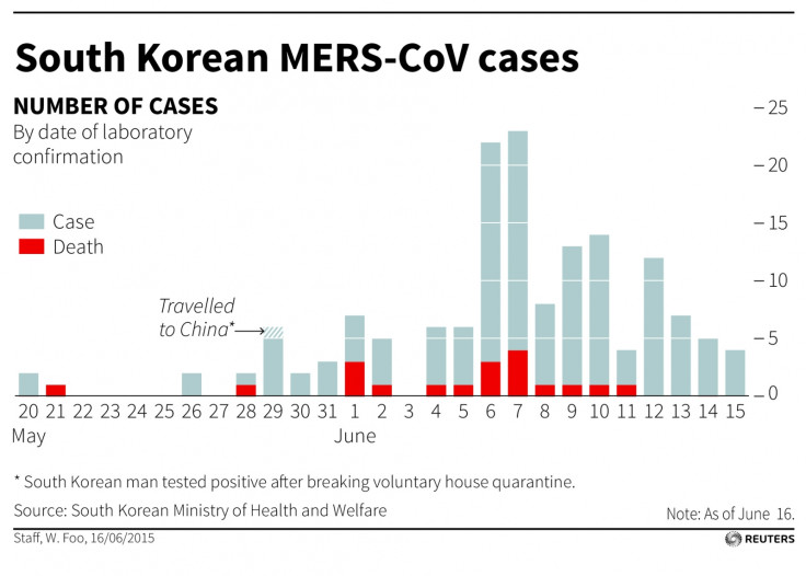 MERS South Korea