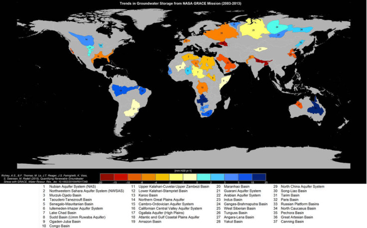 world's water basins draining