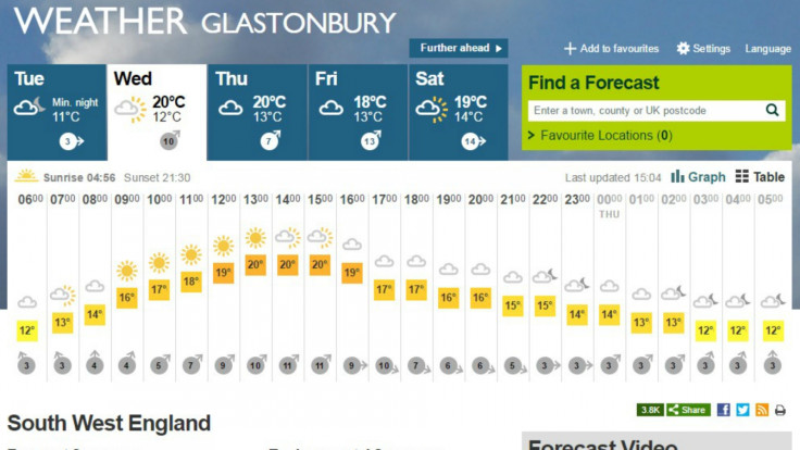 Glastonbury Festival weather