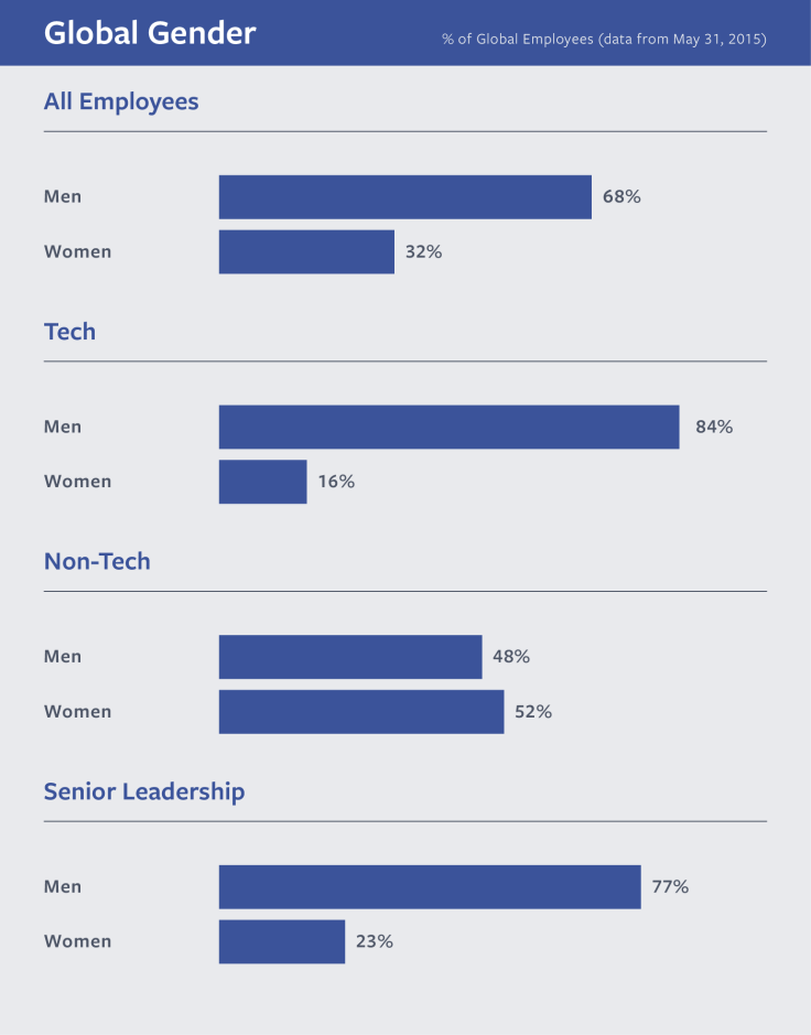 Facebook diversity2