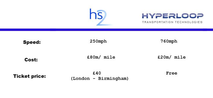 hs2 vs hyperloop elon musk