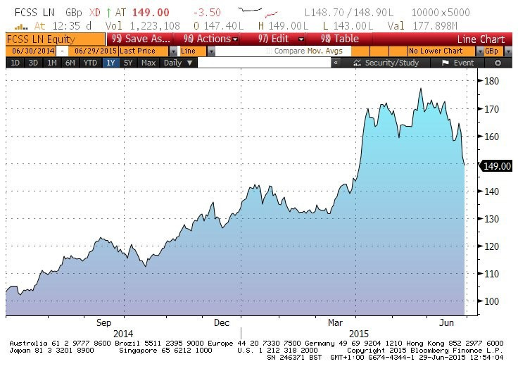 Fidelity China Special Situations strong performer