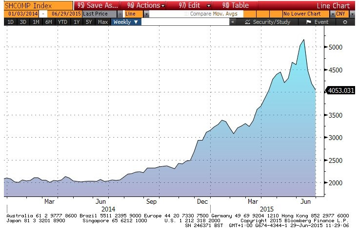 China Shares up down value plunge