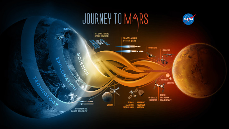 nasa mars mission colony space