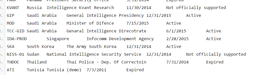 Sudan list Sudan list