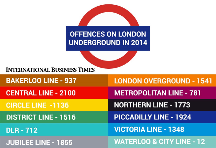 London Underground crime statistics