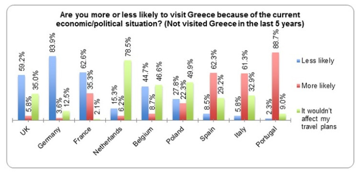 goeuropoll