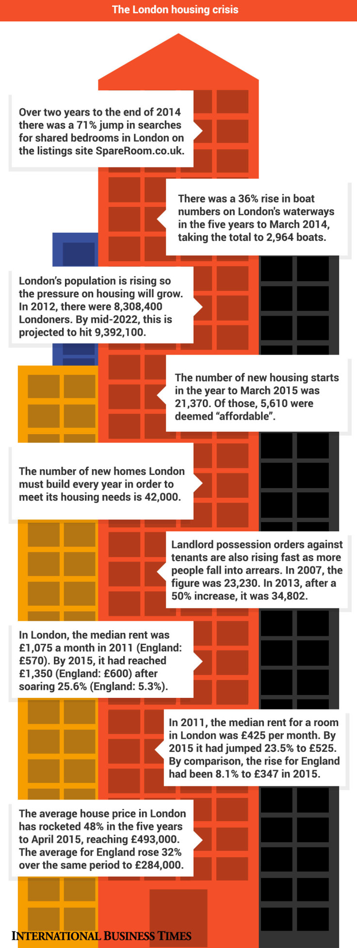 London housing crisis new infographic