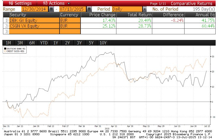 Deutsche Bank Credit Suisse Europe Bank Leaders