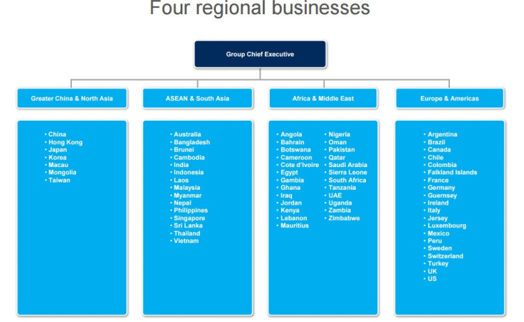 Standard Chartered regional businesses