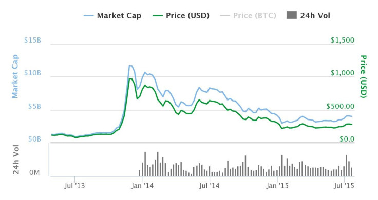 bitcoin coinbase dollar reserve armstrong