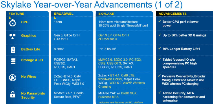 Intel Skylake processor