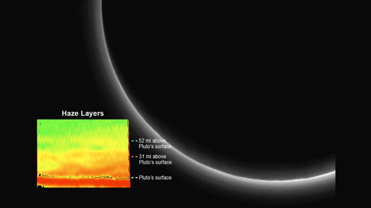 HAZE LAYERS