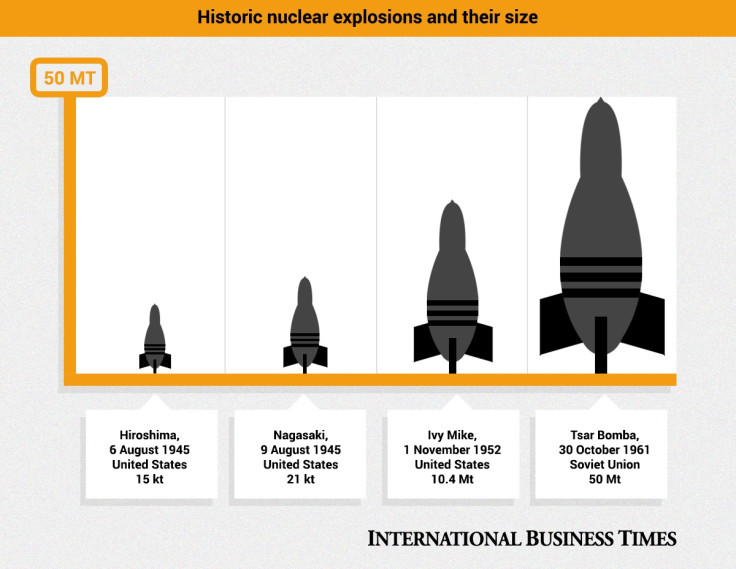 Nuclear weapons size infographic