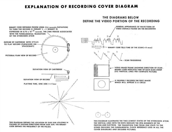 nasa golden record