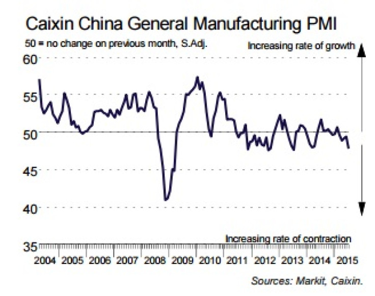 China manufacturing PMI