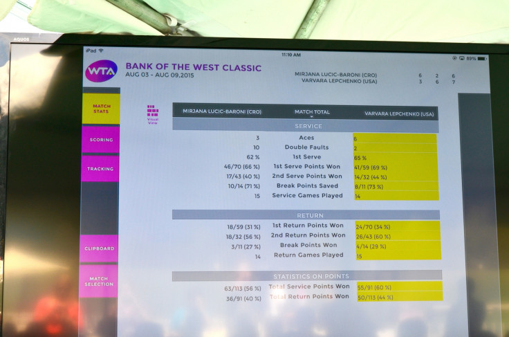 SAP Tennis Analytics iPad app