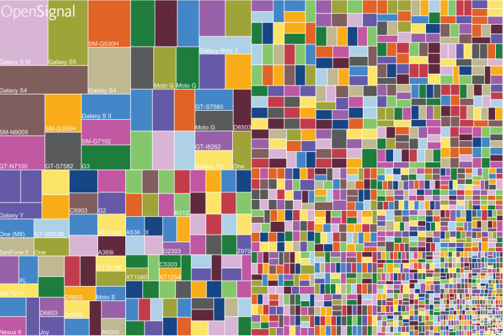 Android fragmentation continues to grow