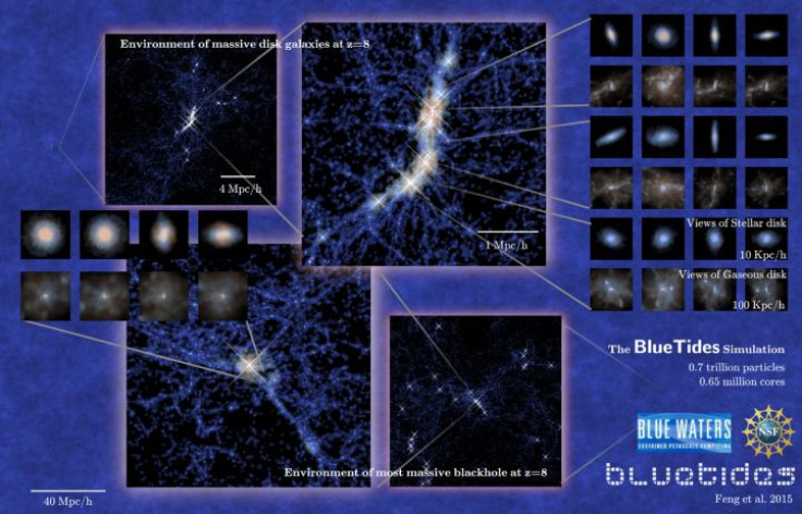 bluetides universe simulation
