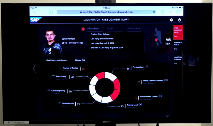 SAP Injury Risk Monitor