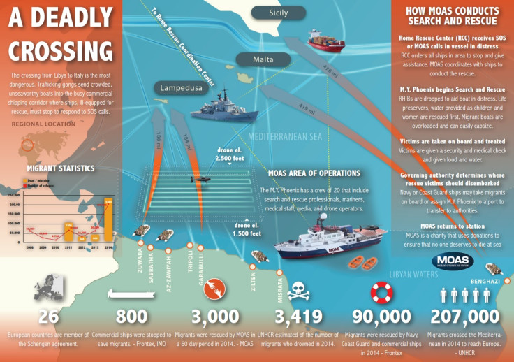 MOAS infographic