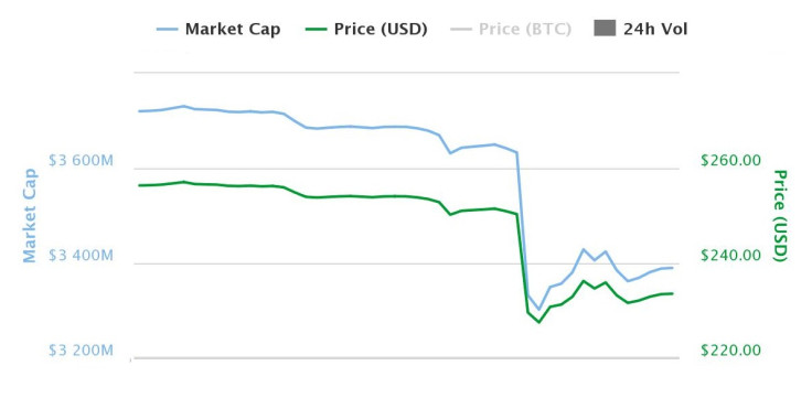 bitcoin price bitcoin XT bitfinex