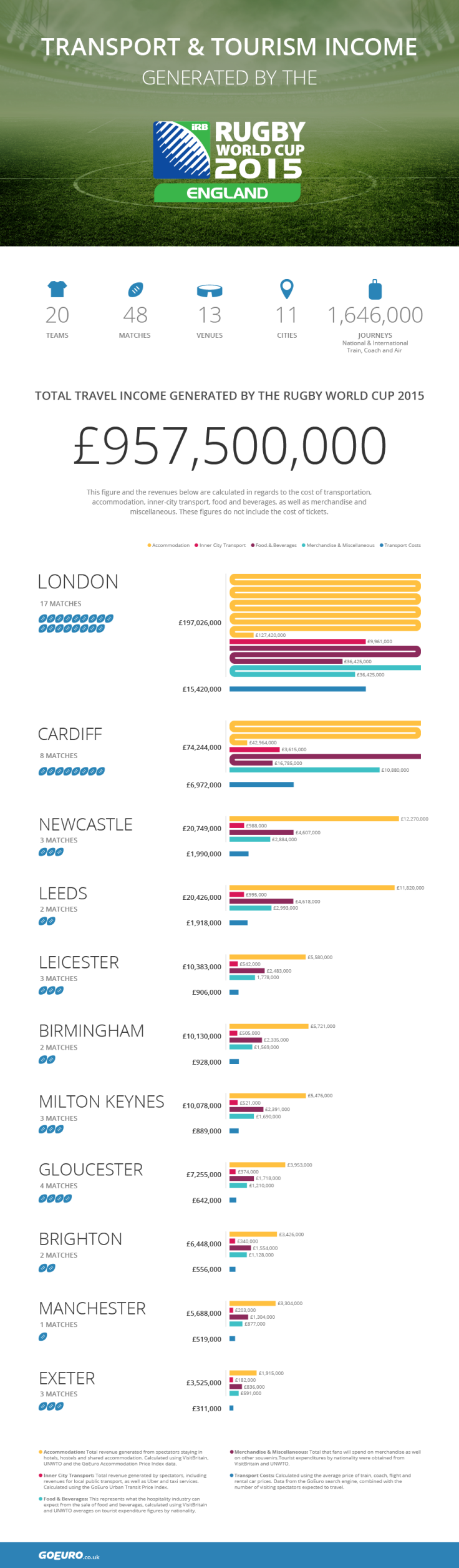 Rugby World Cup 2015