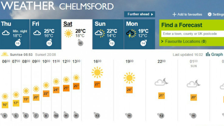 V Festival weather